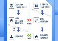 考研生 今天起可以查分了 31省份查分时间公布